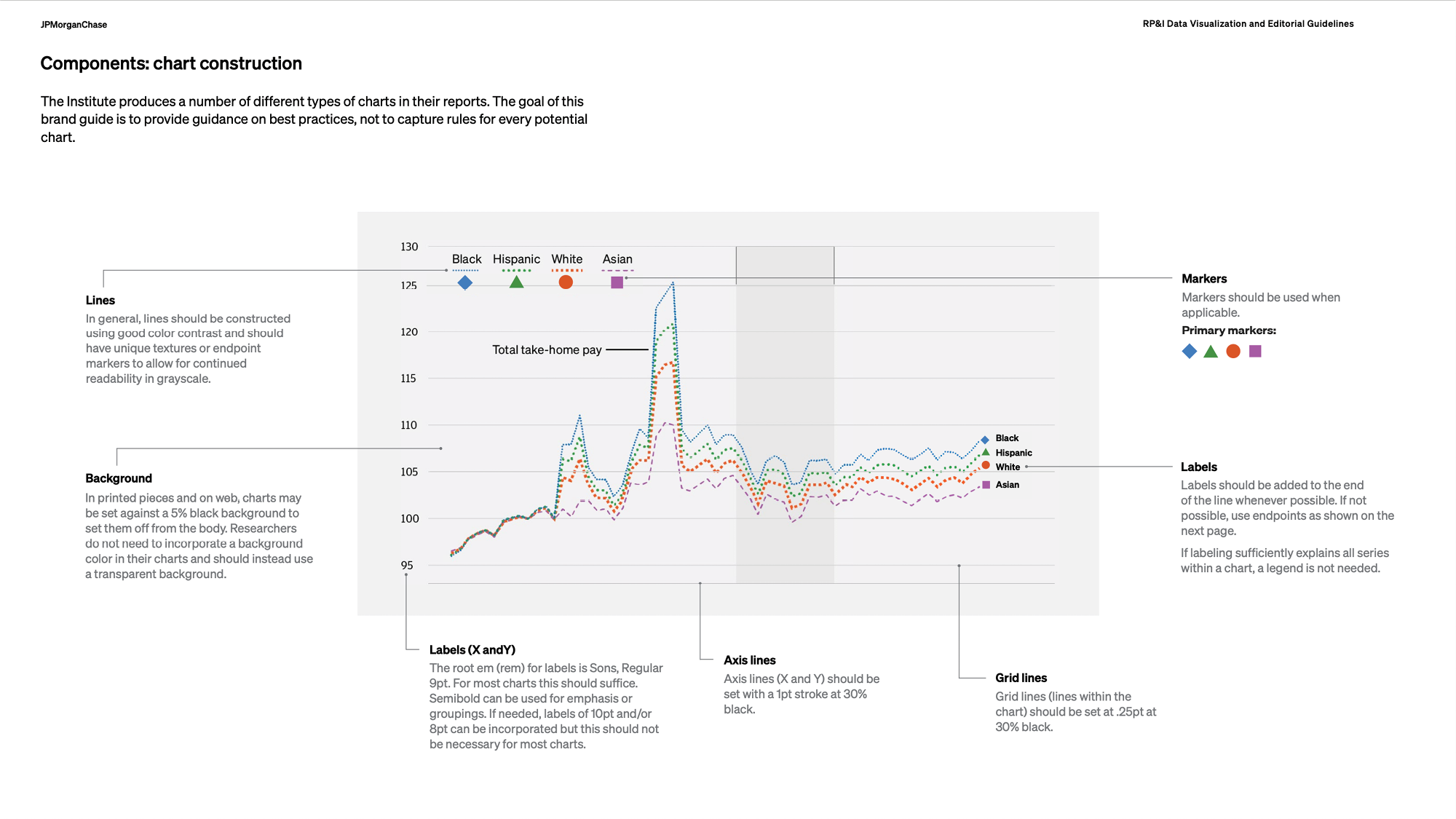 Components: Chart Construction