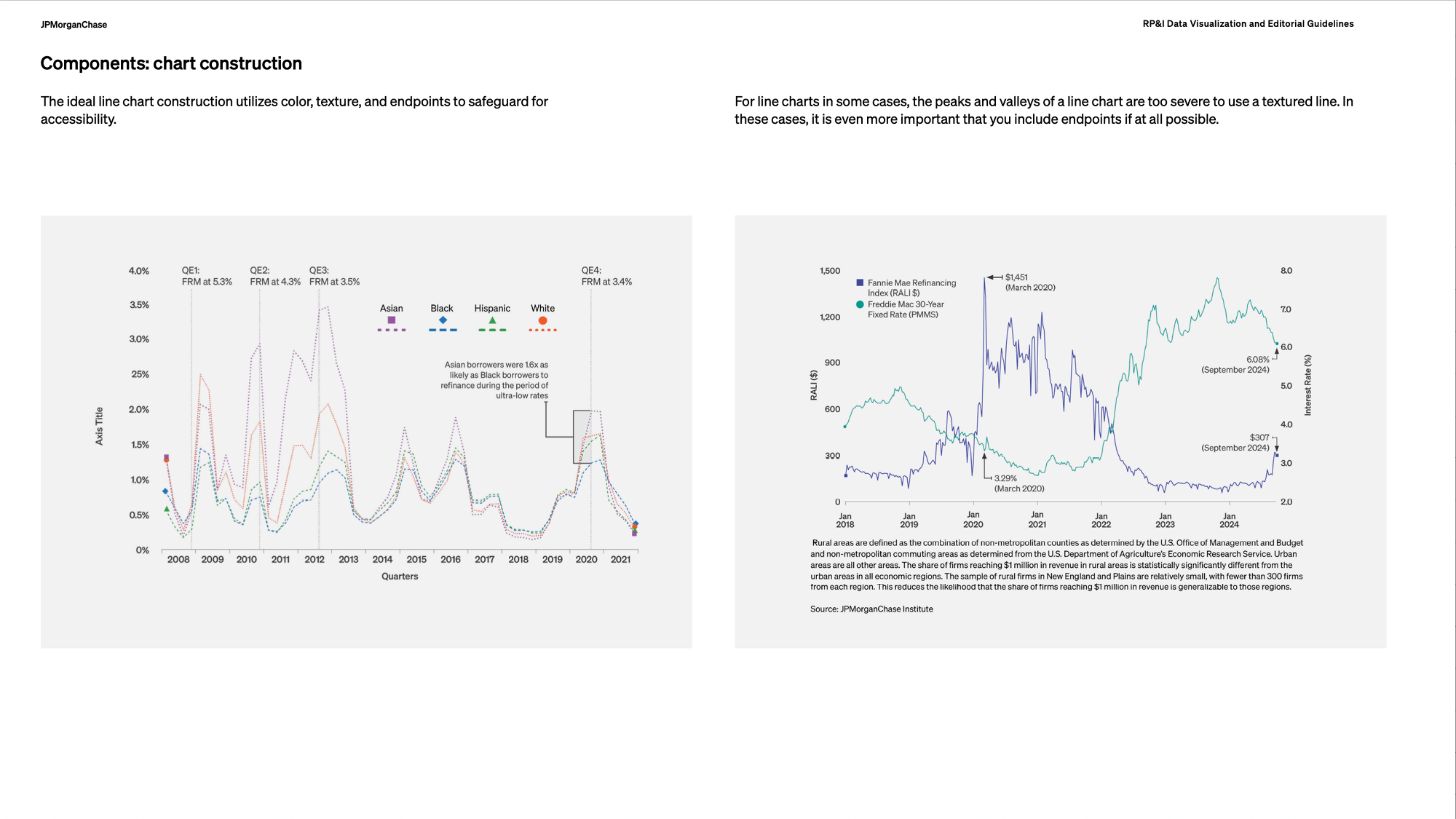 Chart Construction: Line Charts